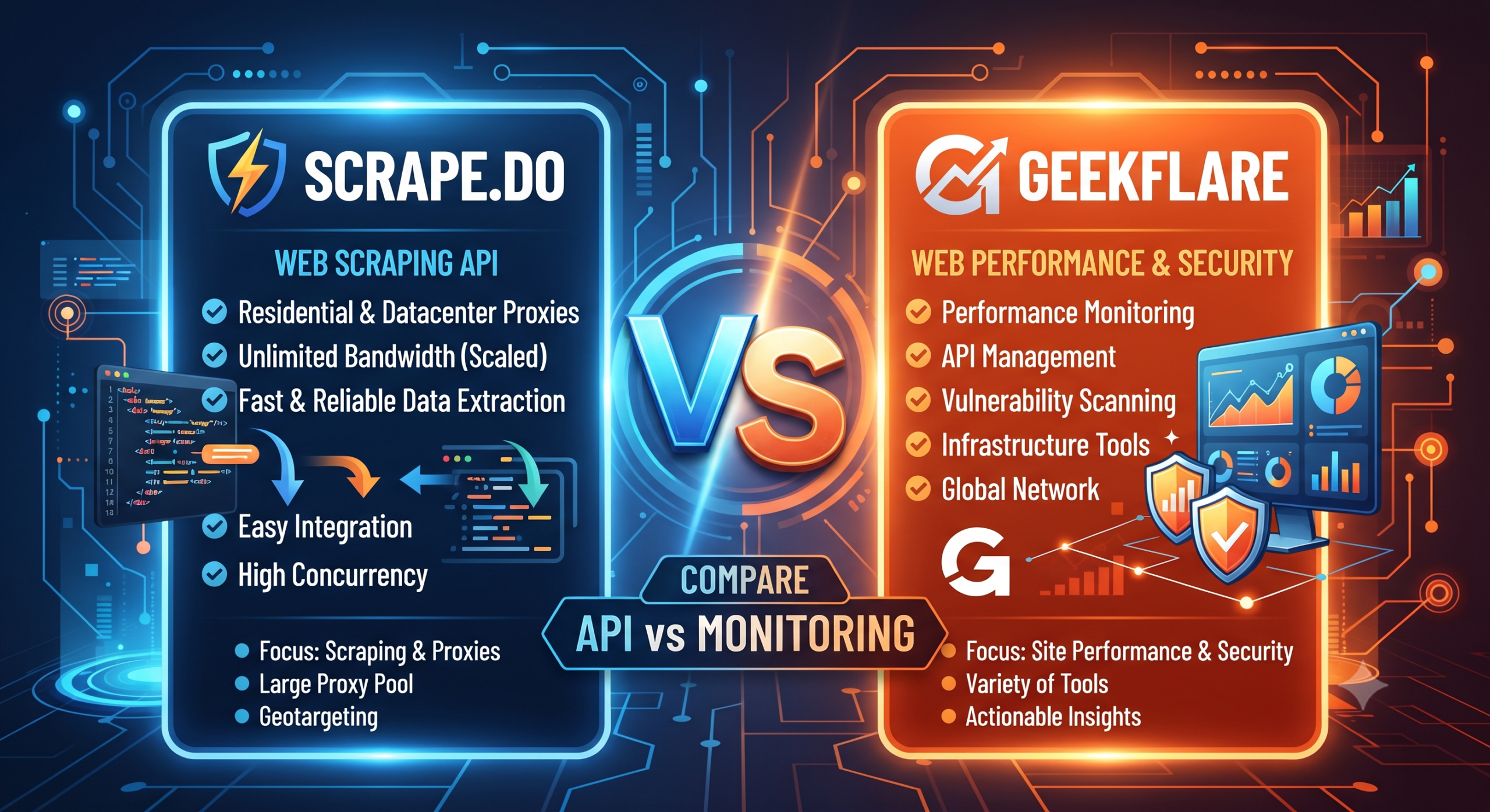 Scrape.do vs Geekflare: Which Scraping API Should You Choose in 2026?